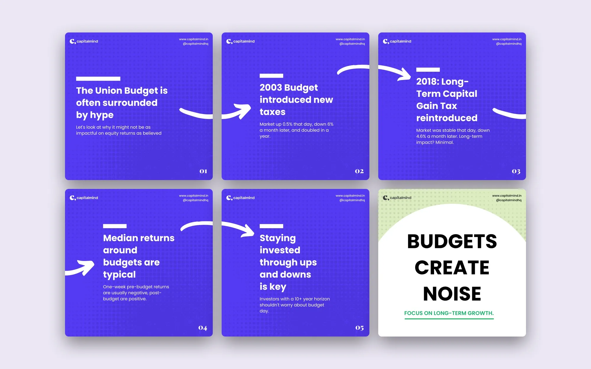 Six carousel slides on electric blue: from 'The Union Budget is often surrounded by hype' to 'Budgets create noise'.